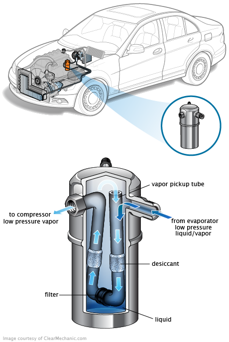 See B00C2 repair manual